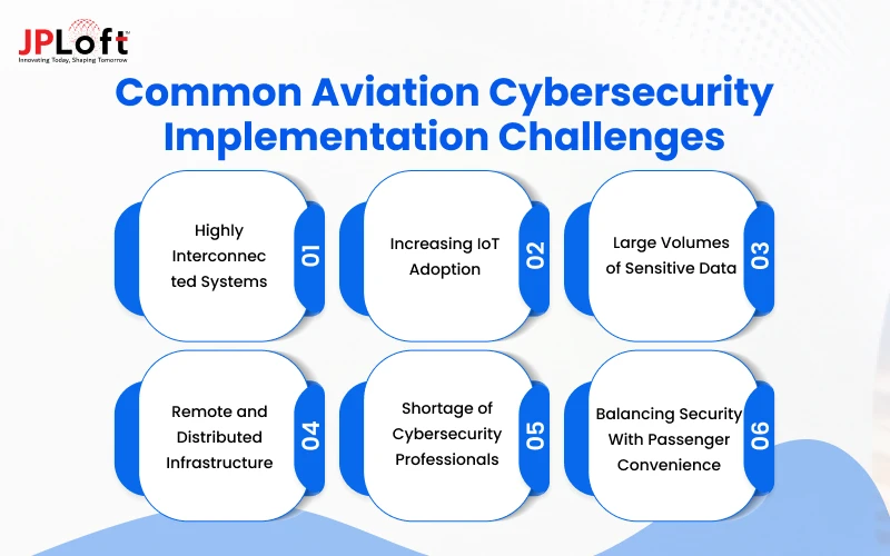 Common Aviation Cybersecurity Implementation Challenges